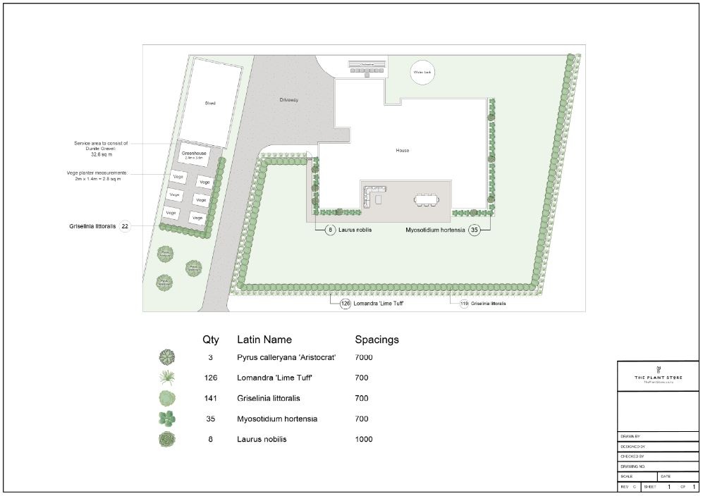 Plant Plan